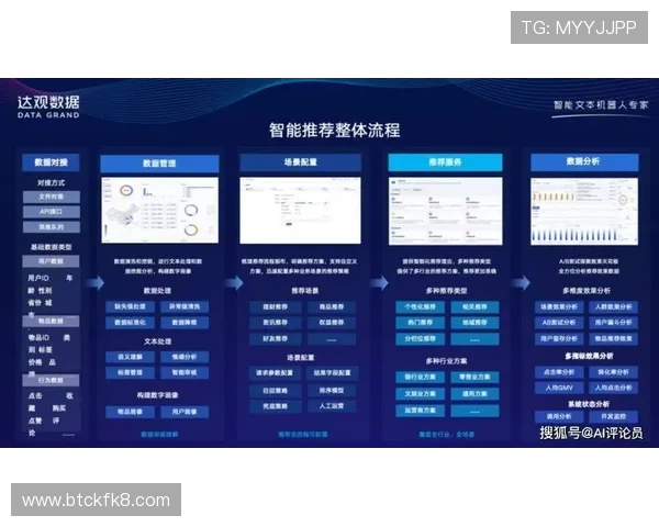 凯发网娱乐app引入智能推荐系统，为用户提供个性化娱乐内容推荐